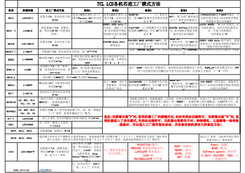 TCL液晶电视各机芯进工厂模式方法汇总(1)