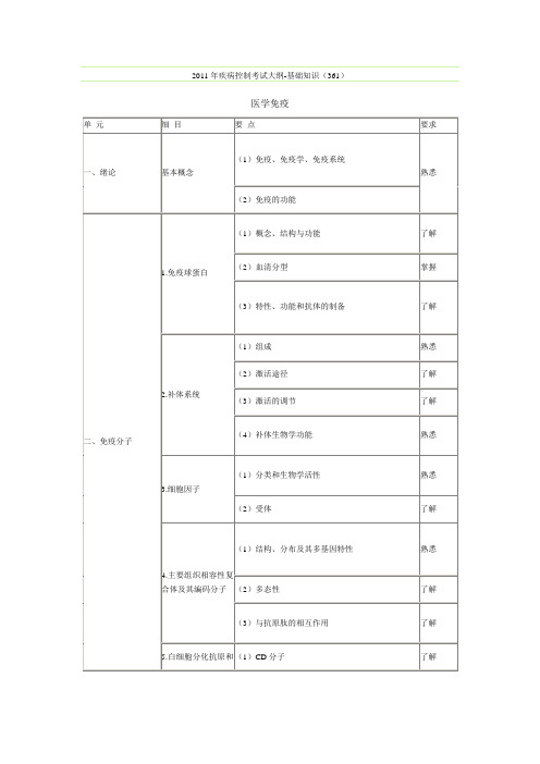 2011年疾病控制考试大纲-基础知识(361)
