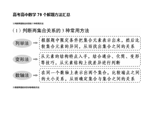 [全]高考高中数学79个解题方法汇总