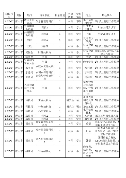 公务员职位表