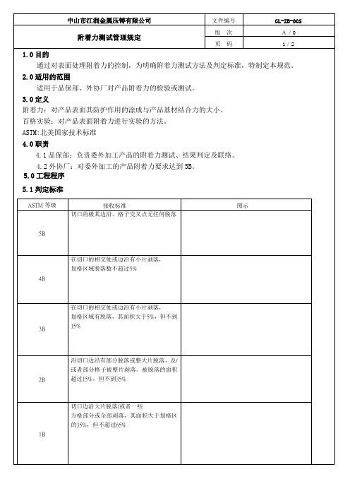 附着力(百格)测试标准