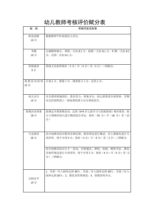 幼儿教师考核评价赋分表