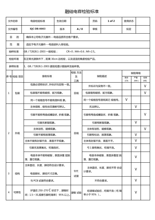 电阻检验标准