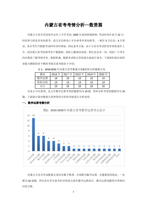 内蒙古省考考情分析-数资