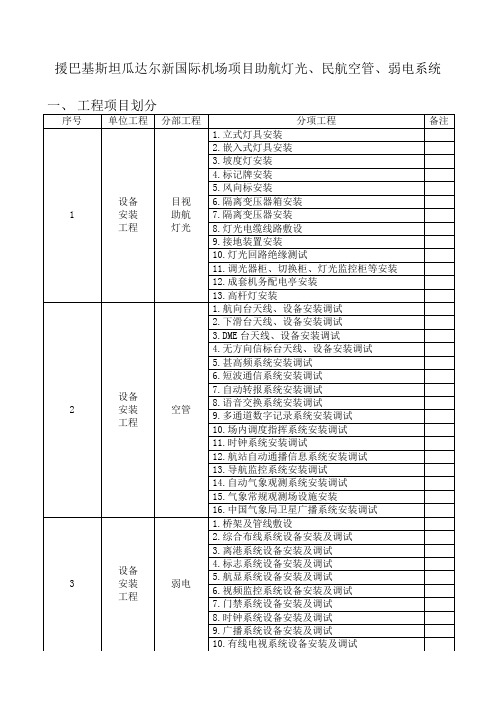 援巴基斯坦瓜达尔新国际机场项目助航灯光、民航空管、弱电系统工程施工组织设计