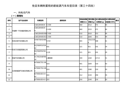 免征车辆购置税的新能源汽车车型目录第三十四批