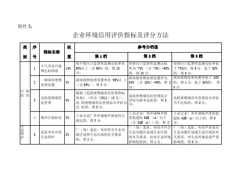 企业环境信用评价指标及评分方法