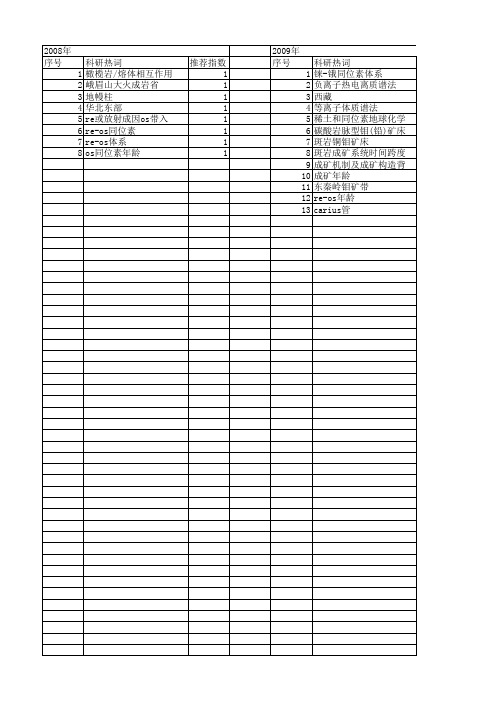 【国家自然科学基金】_re-os同位素体系_基金支持热词逐年推荐_【万方软件创新助手】_20140801