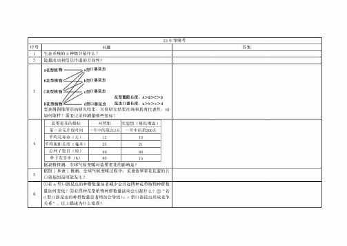 (2017-2023年)七年上海市高中生物学业水平考试真题问题汇总(学生版+解析版)