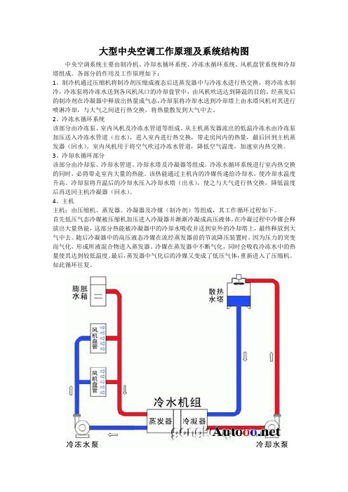 大型中央空调工作原理及系统结构图