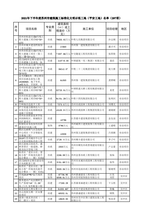 20xx年下半年度苏州市建筑施工标准化文明示范工地平安工地名