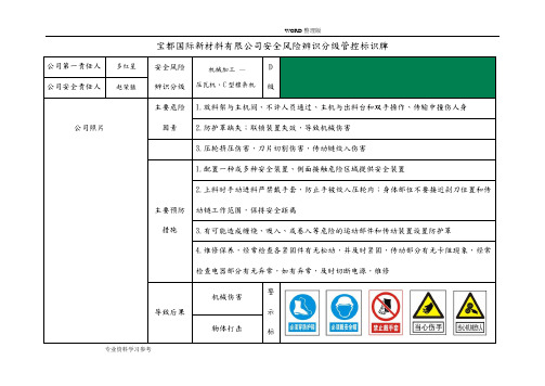 安全风险辨识分级管控标识牌_各岗位[室内]