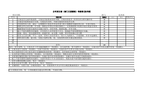 公司项目部(部门月度绩效)考核表(技术部)