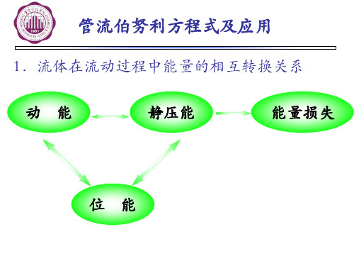 管流伯努利方程式及应用讲解