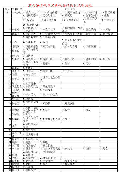 港台著名歌星经典歌曲名称精选目录明细表