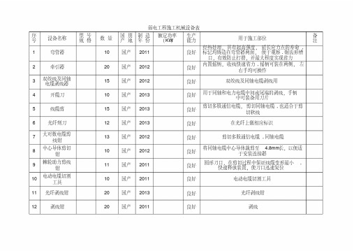 弱电工程施工机械设备表