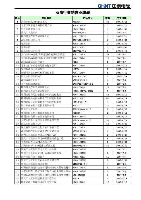 石油行业主要业绩表