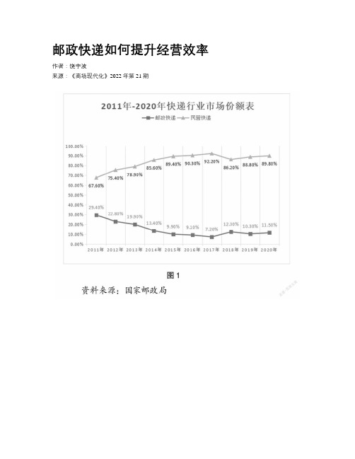 邮政快递如何提升经营效率