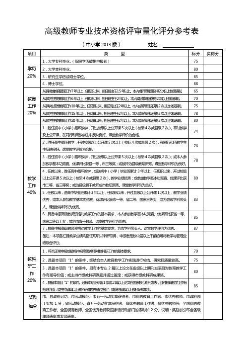 高级教师专业技术资格评审量化评分参考表