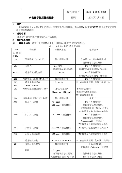 有害物质管理基准