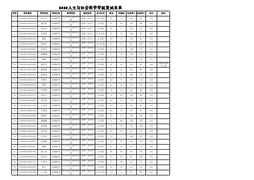 暨南大学考研2020年人文与社会科学学院硕士研究生复试名单