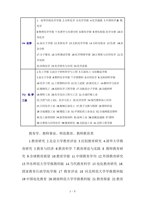 北大中文核心期刊-化学类