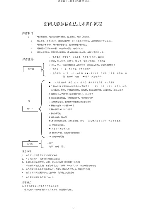 静脉输血法技术操作流程.总结