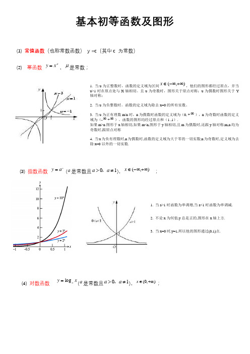 6类基本初等函数以及三角函数(考研数学基础)