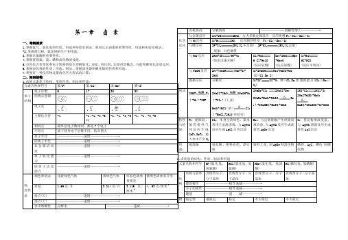 高三化学复习全套教案