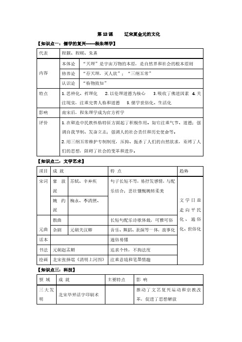 第12课《辽宋夏金元的文化》知识点