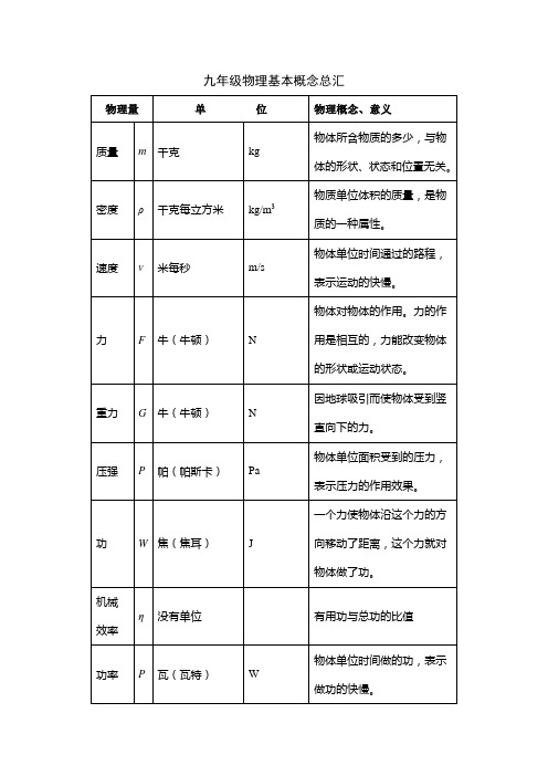 九年级物理基本概念总汇