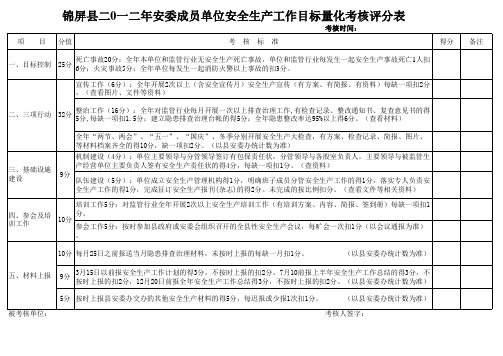 安委成员单位安全生产工作管理目标量化考核标准