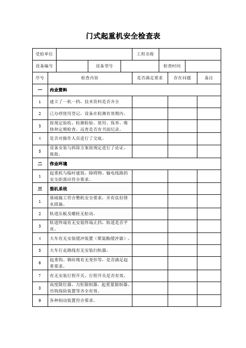 附表2：门式起重机安全检查表