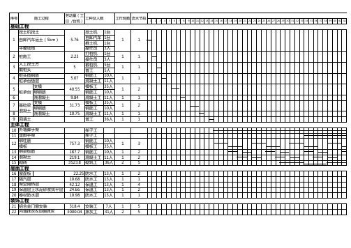 施工组织横道图及劳动力动态曲线