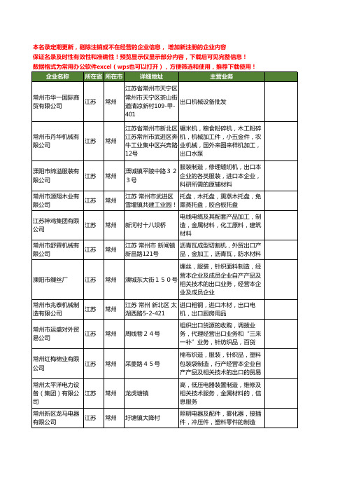 新版江苏省常州出口机械工商企业公司商家名录名单联系方式大全75家