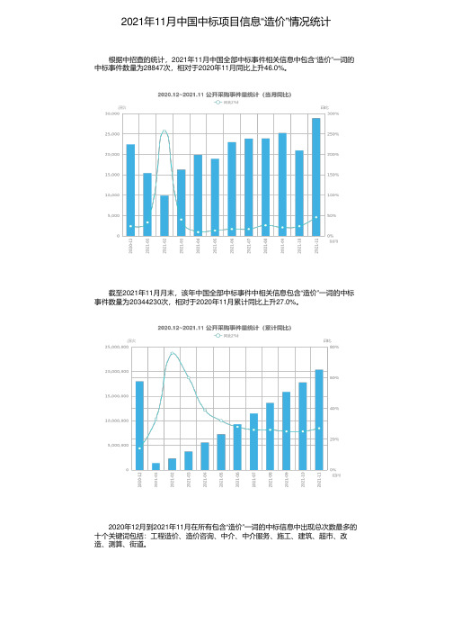 2021年11月中国中标项目信息“造价”情况统计