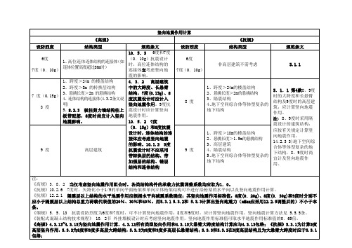 竖向地震作用计算