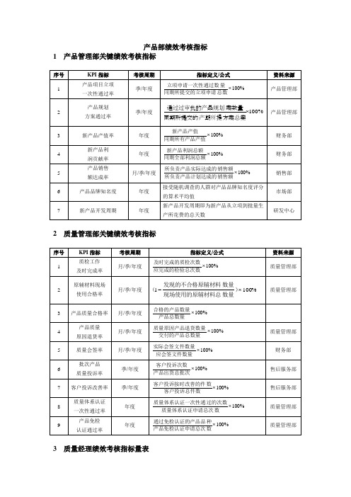 产品部绩效考核指标