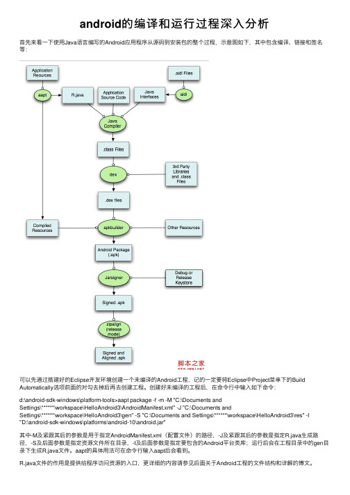 android的编译和运行过程深入分析