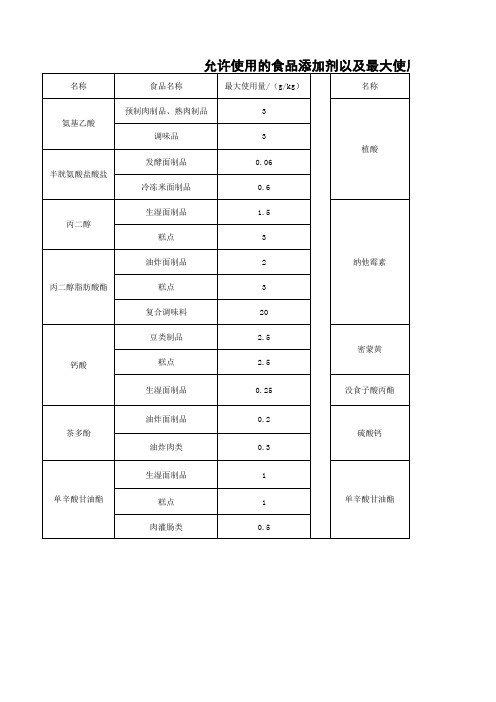 食品添加剂用量