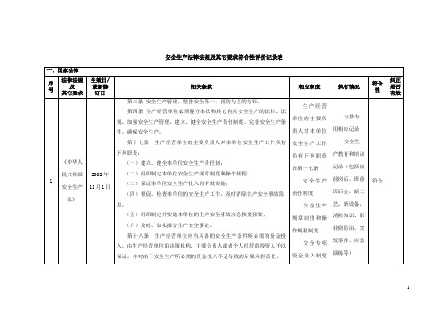 安全生产安全生产法律法规及其它要求符合性评价记录表