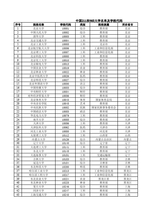 中国211和985高校名单及学校代码