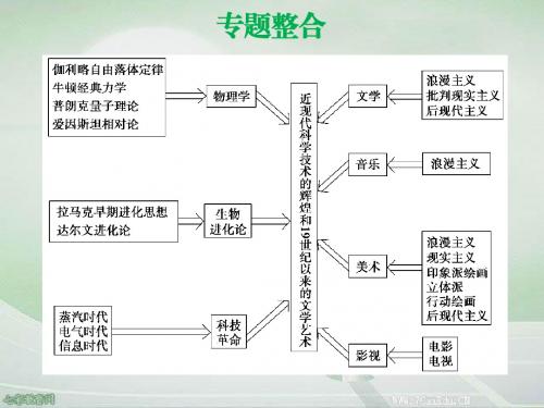 2014年高考历史一轮复习福建专用必修三近现代以来的中外科技解读