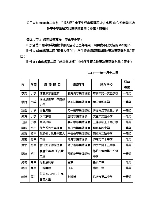 山东省第二届“爱书人杯”中小学生经典诵读和比赛决赛获奖名单