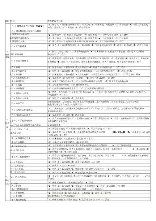 临床助理医师考试大纲专业综合