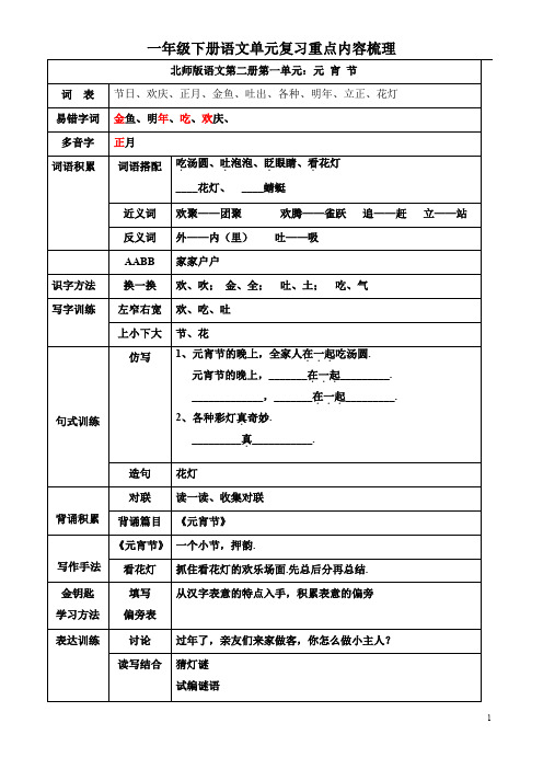 北师大版一年级语文(下册)知识要点