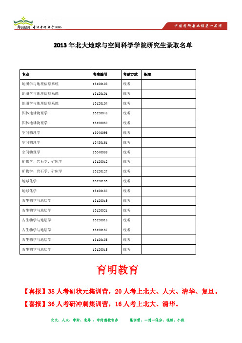 2013年北大地球与空间科学学院研究生录取名单