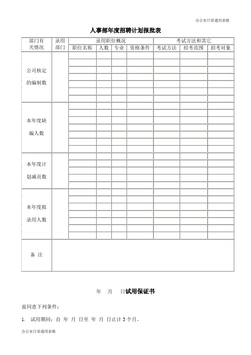 人事部年度招聘计划报批表