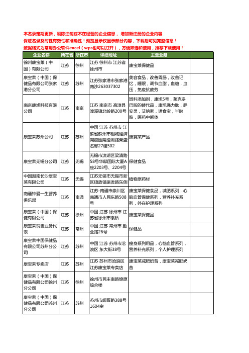 新版江苏省康宝莱工商企业公司商家名录名单联系方式大全43家