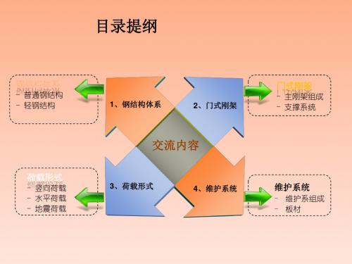 针对销售人员的钢结构培训